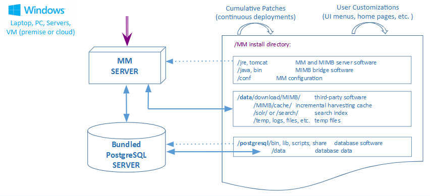 A diagram of a server AI-generated content may be
incorrect.